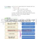 EGM(Eco-friendly Grouting Method)공법 소개 EF-1,2 이미지