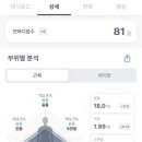 Jun 휘트니스 이미지