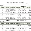 한국콜마홀딩스(주)