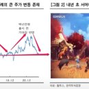 일일이사
