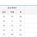 민영주택(주) 이미지