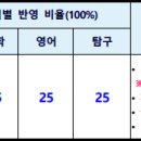 공주교육대학교 이미지