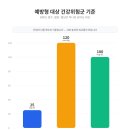 2026 건강생활실천지원금 신청 총정리, 하루 5천보로 12만원 걷기 앱태크