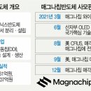 불똥