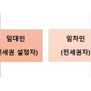 (주)예스부동산중개법인 이미지