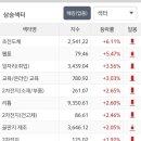 대양가스테크