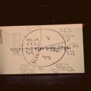 작가의 창작비밀 이미지