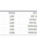그늘막109 이미지