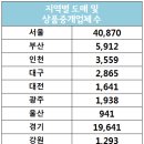 음ㆍ식료품 및 담배 중개업