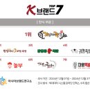 국가대표족발 - 안산시 상록구 태마당로1길 26 | 국가대표족발