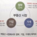 부동산재테크Ⅱ 이미지
