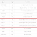 서울로또방 이미지