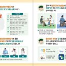 홍성군 보건소 티스토리