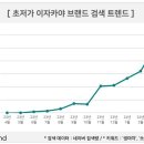 서재뷔페식당 이미지