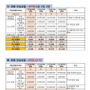 덕산동-현대빌라 | 창원CCTV / 진해구 덕산동 현대빌라 KT CCTV 견적 및 설치후기