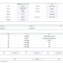 속초디오션공인중개사사무소 이미지