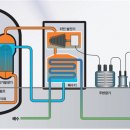 이석신 | 전공 소주제 7주차