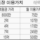 프라임회원권거래소 이미지