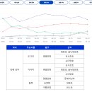 바다낚시.수산물