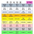 다와푸드 센텀점 네이버블로그