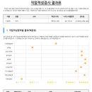 엘수학학원 이미지