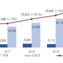 시장고무