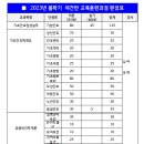 나주빛가람간호학원