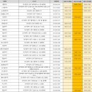 동대구신세계약국 이미지