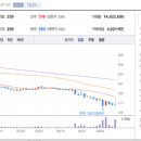 케이에이치 유통