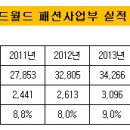 헌트인너웨어 - 중구 자갈치로 34 | 헌트인너웨어