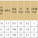 텃밭 채소 기르기- 잎들깨 이미지