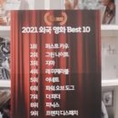 이동진 선정 2021년 한국영화, 외국영화 TOP 10 이미지