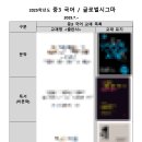 글로벌창조캠퍼스학원 이미지