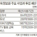 교과부 ‘책가방 없는 교실’에 644억 헛돈 2조원 드는 ‘스마트 교육’ 또 밀어붙이나(중앙선데이)/동심(향기와 빛명상이 있는 그림찻방)/Sky-슈퍼K.R.Y 이미지
