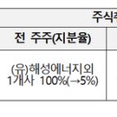 (유)해남에너지 이미지