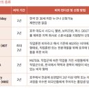 세계취업정보 이미지