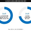 노키즈