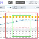 Re: 경복궁 청와대 탐방하는 날(4월 13일) 날씨예보 이미지