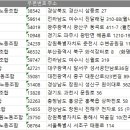 진일교통 우리사주 노동조합 네이버블로그
