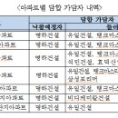 삼성포리머(주) 네이버블로그