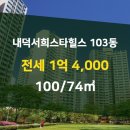 내덕부동산공인중개사사무소 이미지