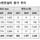 북충주변전소 티스토리