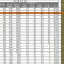 아고라 거제해룡님의 ## 충격 댓글 제보 ##와 서프라이즈 신상철 대표 분석글로 재현한 중앙선관위 18대 대선 조작 시나리오 완성!! 이미지