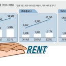 에스케이SK매직렌탈 매일경제