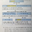 서인 행정사 사무소 이미지