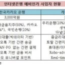 카카오이니시스