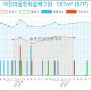 심연세이비인후과의원 네이버블로그