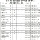 조아가정의학과의원 이미지