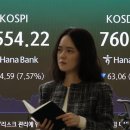 '죽음의 십자가' 그린 코스피... 장기 하락하나, 운명의 2주 이미지