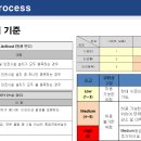 P4 Ph2 복합동 위험성평가 위험등급 관리기준 공유 件 이미지